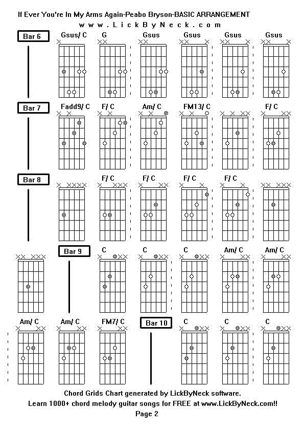 Chord Grids Chart of chord melody fingerstyle guitar song-If Ever You're In My Arms Again-Peabo Bryson-BASIC ARRANGEMENT,generated by LickByNeck software.